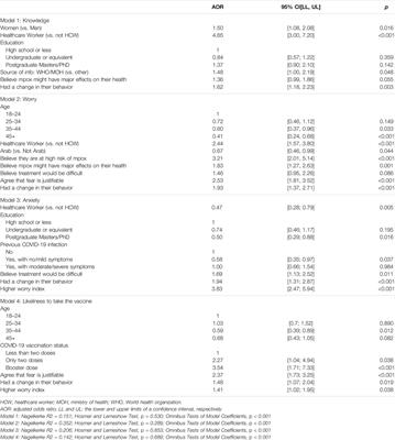 Assessment of Knowledge, Perceptions, and Attitudes During the Global Mpox Outbreak in June 2022: A Cross-Sectional Study From the United Arab Emirates